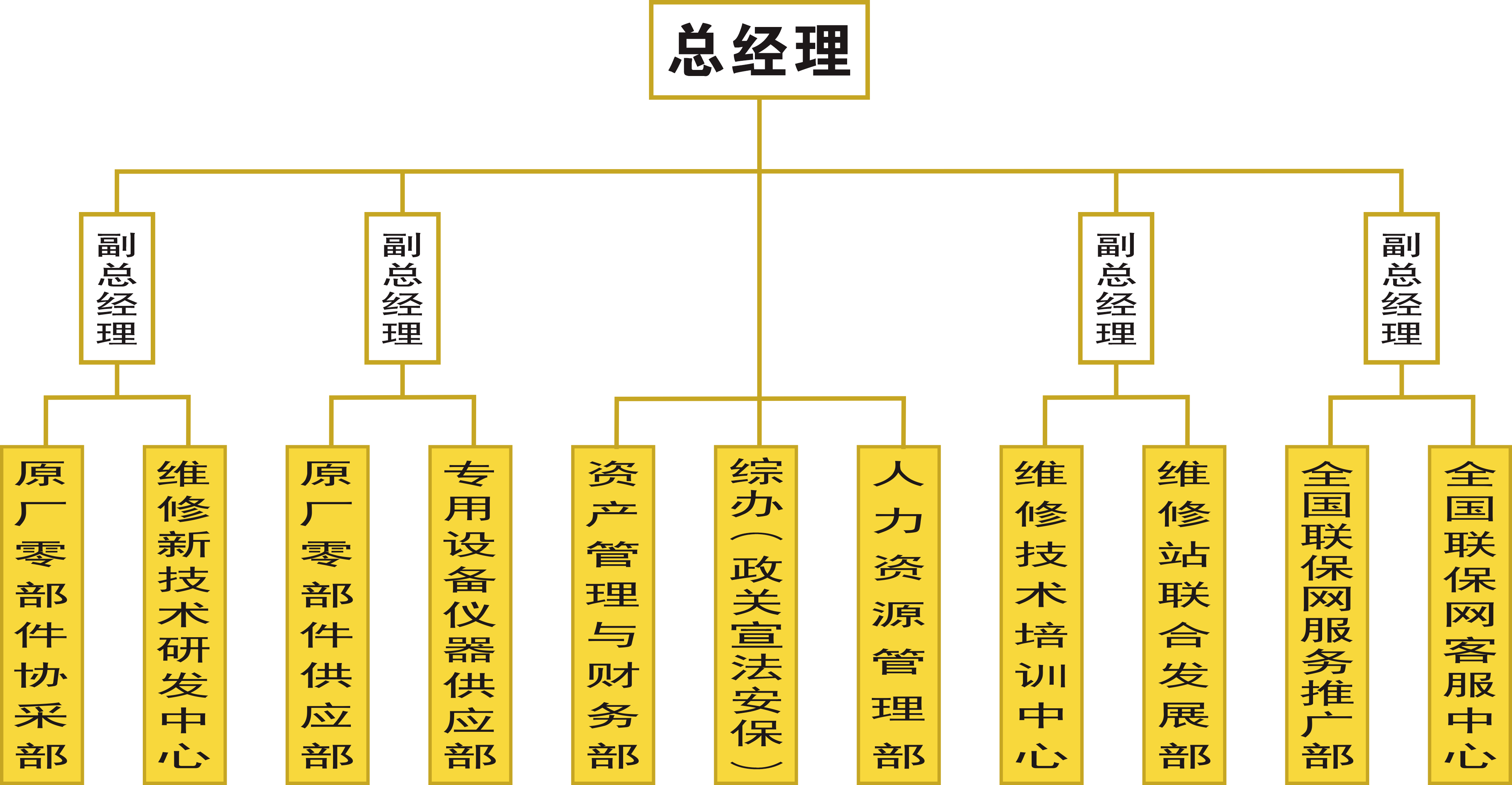 Description of image